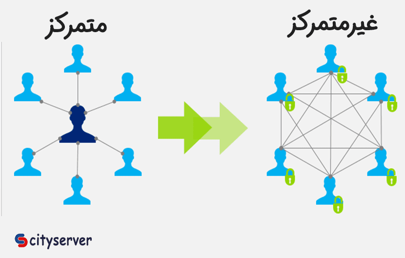 غیرمتمرکز