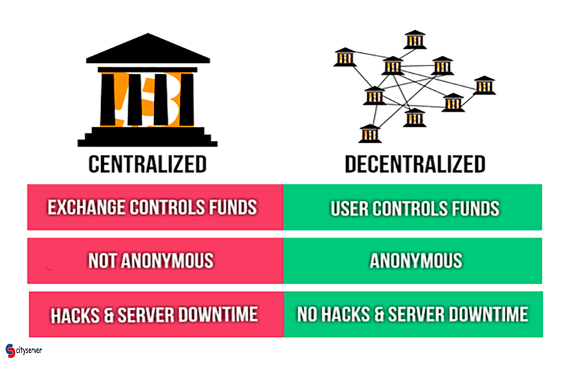تفاوت صرافی غیر متمرکز و متمرکز
