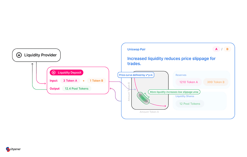 تامین کنندگان نقدینگی