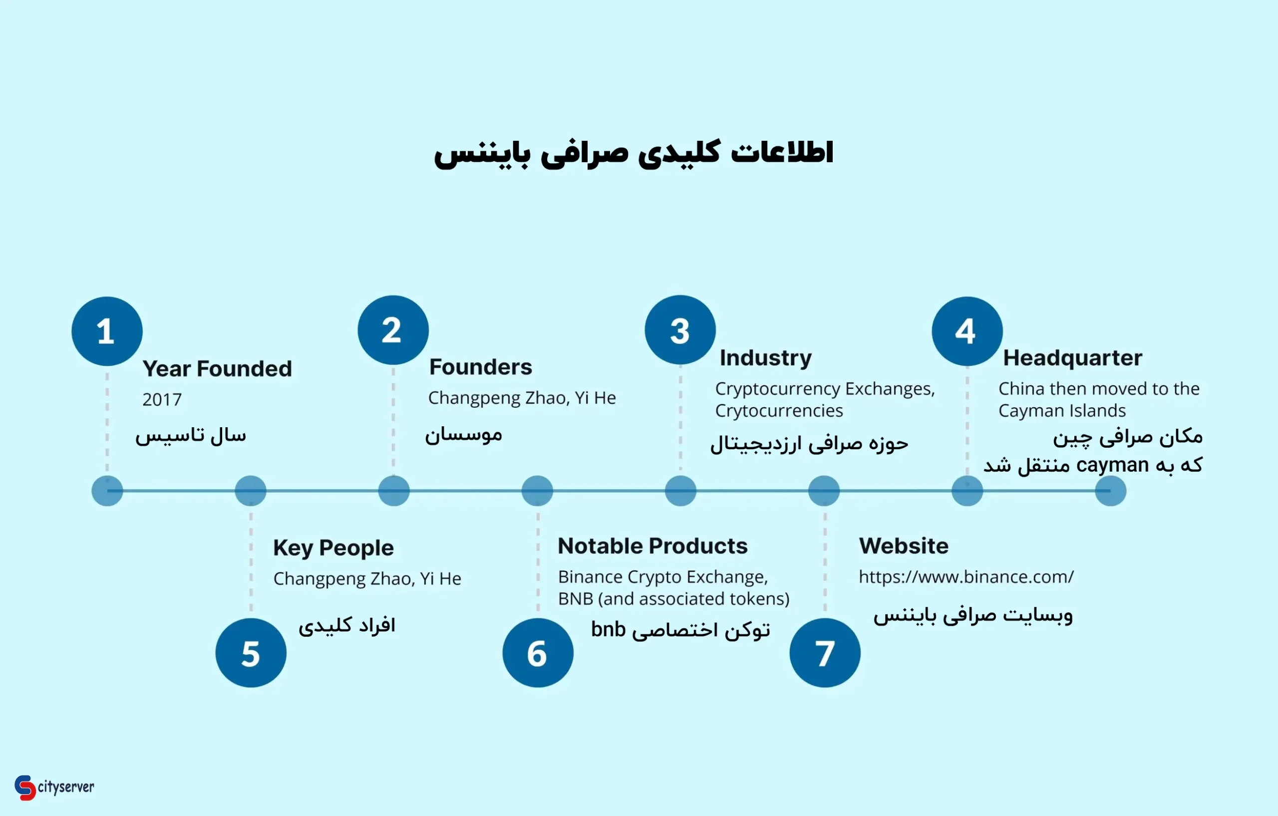 نکات کلیدی بایننس