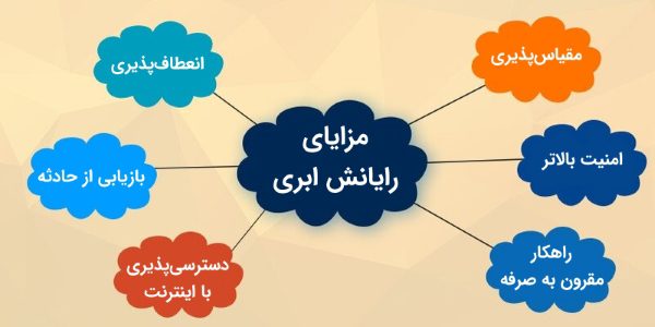 مزایای رایانش ابری