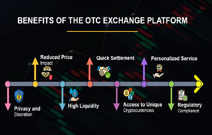 مزایای صرافی otc