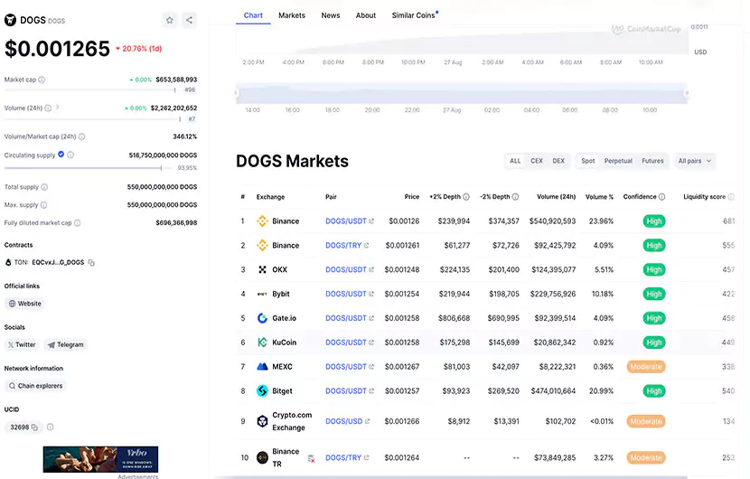 قیمت ایردراپ dogs